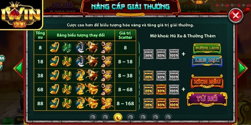 Mẹo chinh phục slot hay không phải anh em nào cũng biết